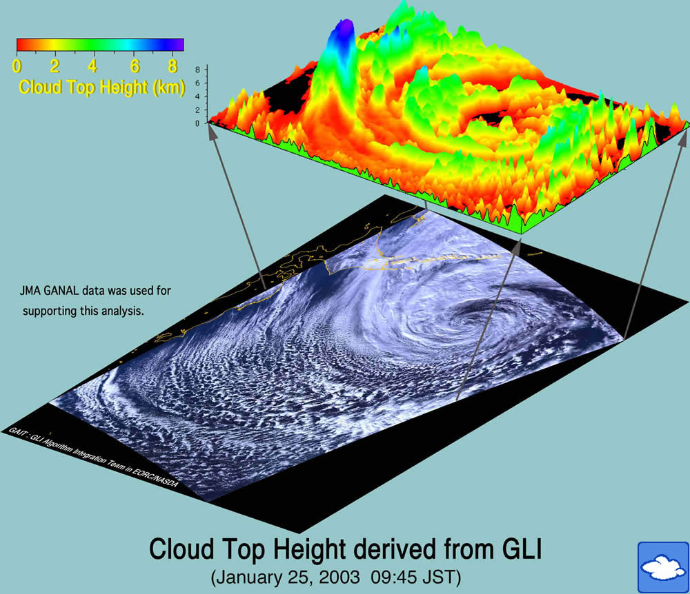 3D structure of a cloud system