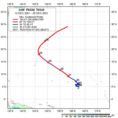 Track Image