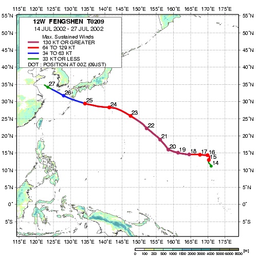 Track Image