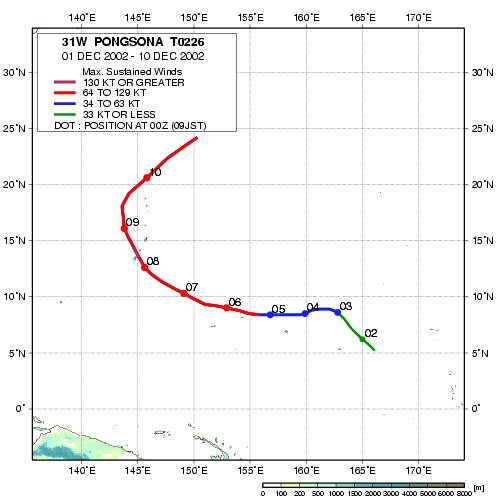 Track Image