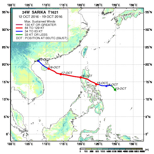 Track Image